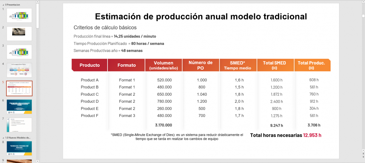 Figura 4