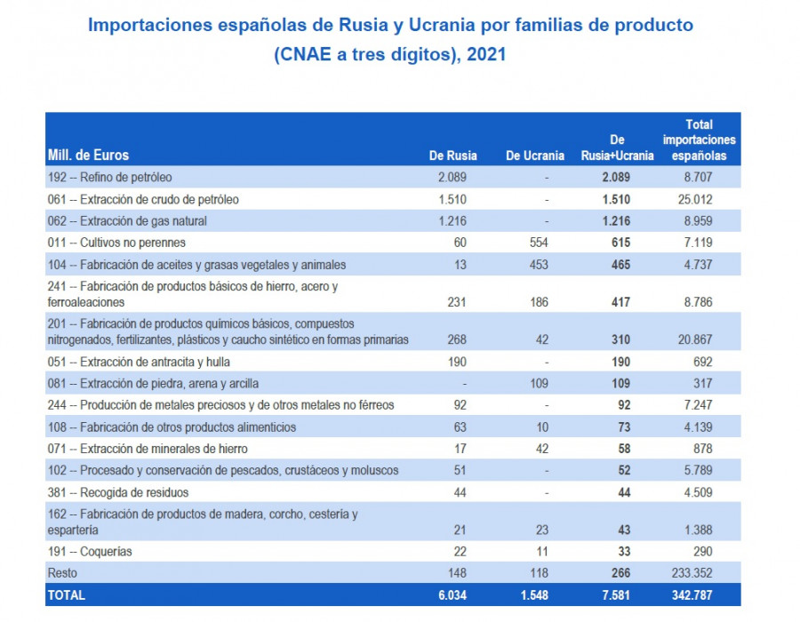 Economia rusia