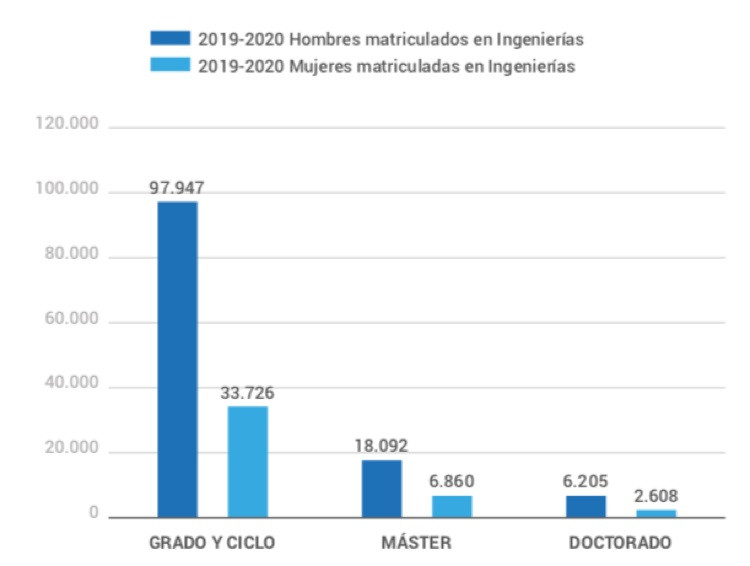 Grafico