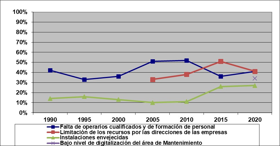 Grafico