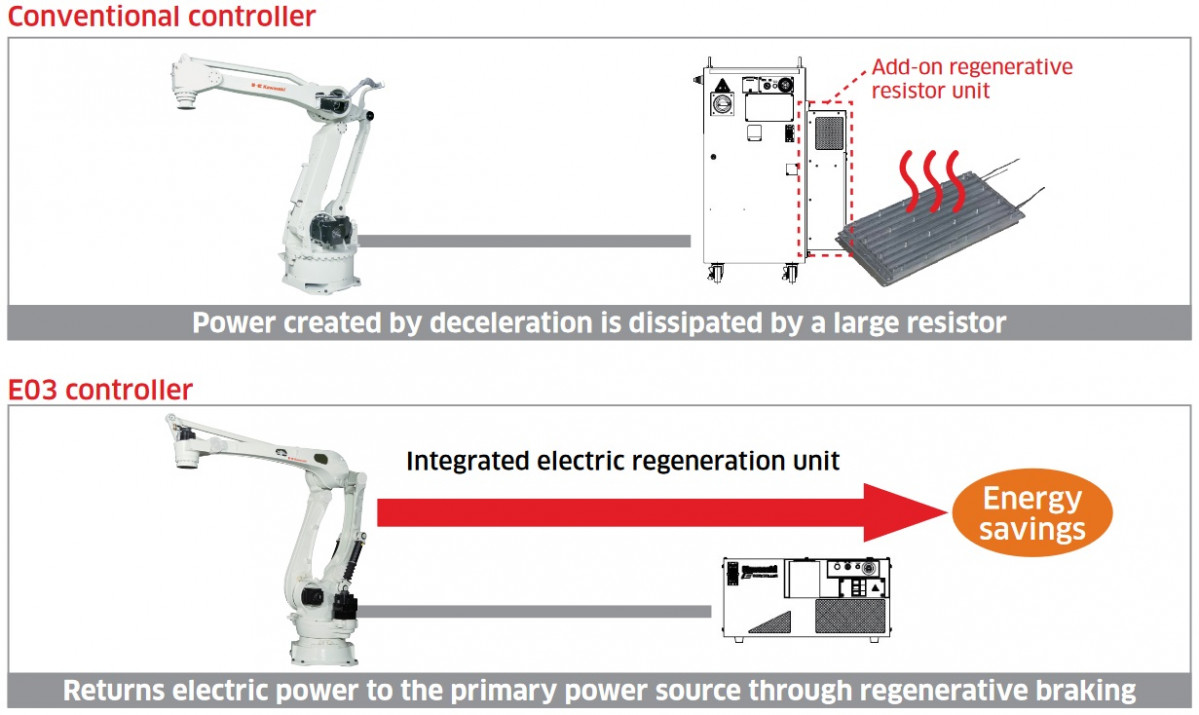 Power Regeneration