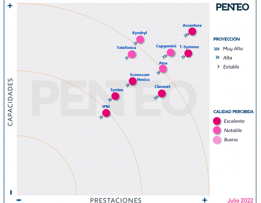 Cuadrante PENTEO