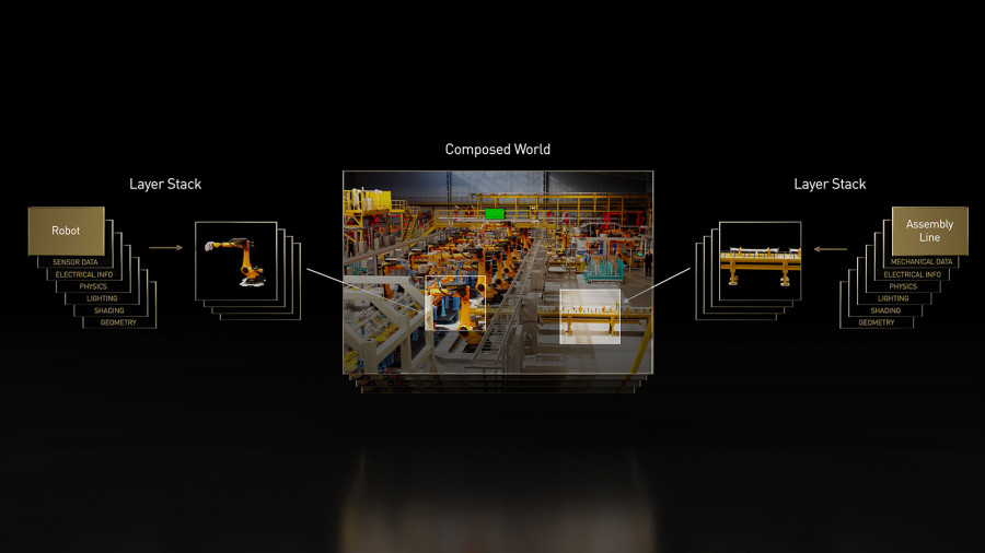 NVIDIA Omniverse   Universal Scene Description (USD)