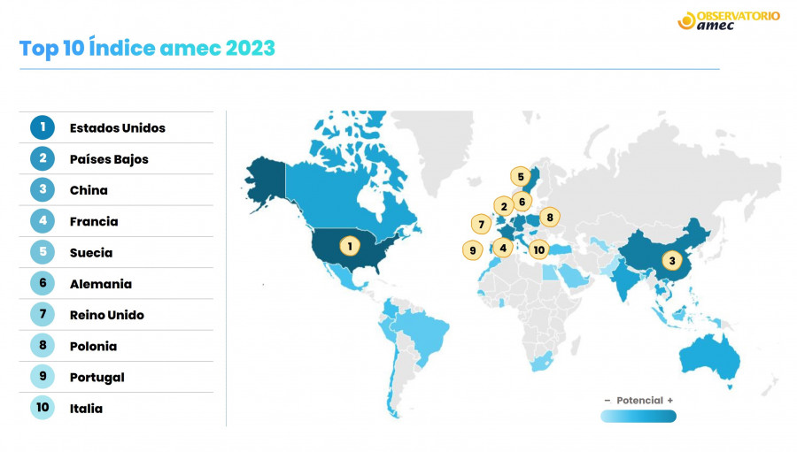 Informe mercados amec 2023