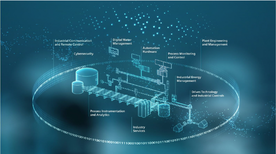 Concepto Integral de Digitalizacion del Agua en Siemens