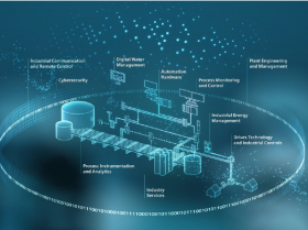 Concepto Integral de Digitalizacion del Agua en Siemens