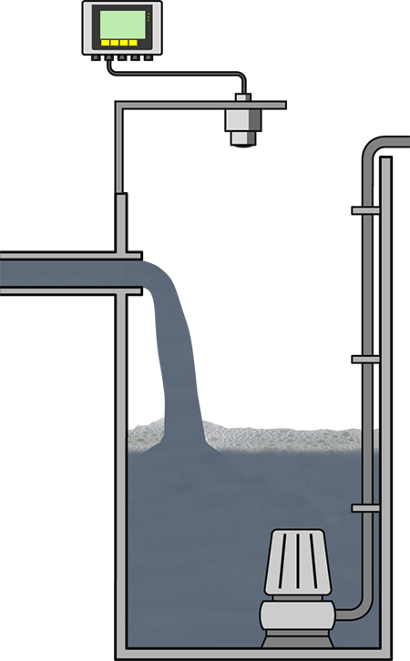 ESTACIONBOMBEO - Estaciones de bombeo para aguas residuales