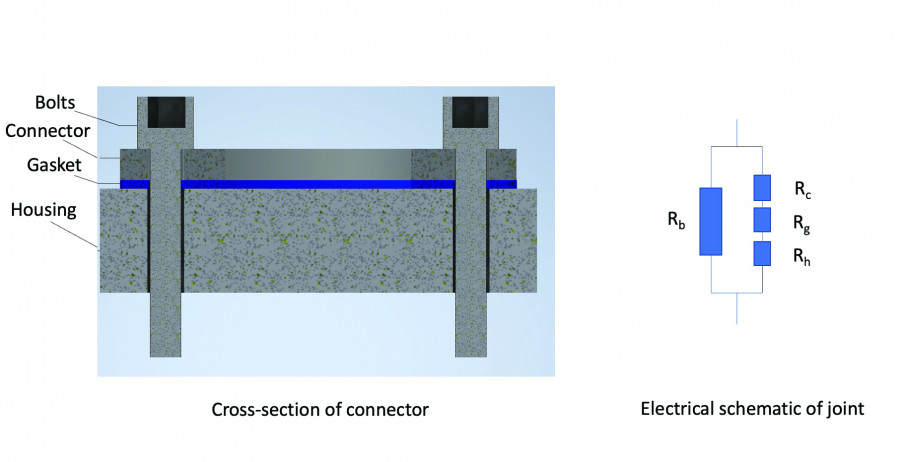 Parker Chomerics Mil Aero Connectors Fig 1   Connector test fixture and resistance model