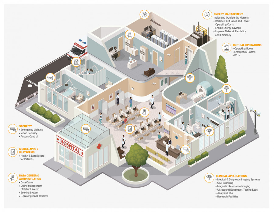 Hospital with icons