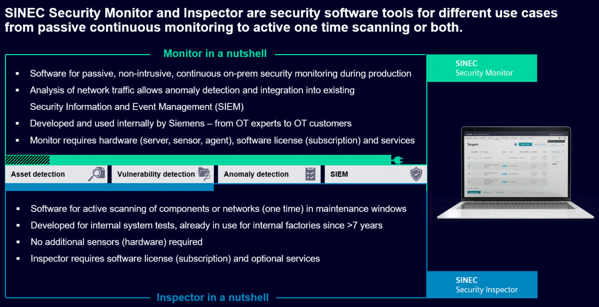 Imagen 3 Usabilidad de SINEC SECURITY MONITOR   INSPECTOR