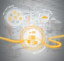 U OS Visual Infographic