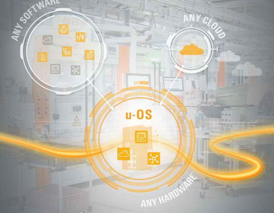 U OS Visual Infographic