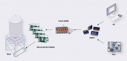 UTICELL Infografiěa SWIFT