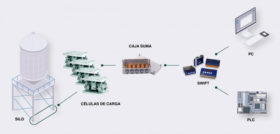 UTICELL Infografiěa SWIFT