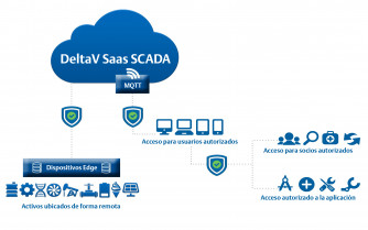 Emerson DeltaV SCADA SaaS ES