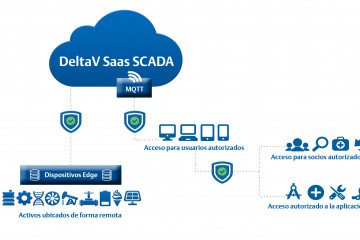Emerson DeltaV SCADA SaaS ES