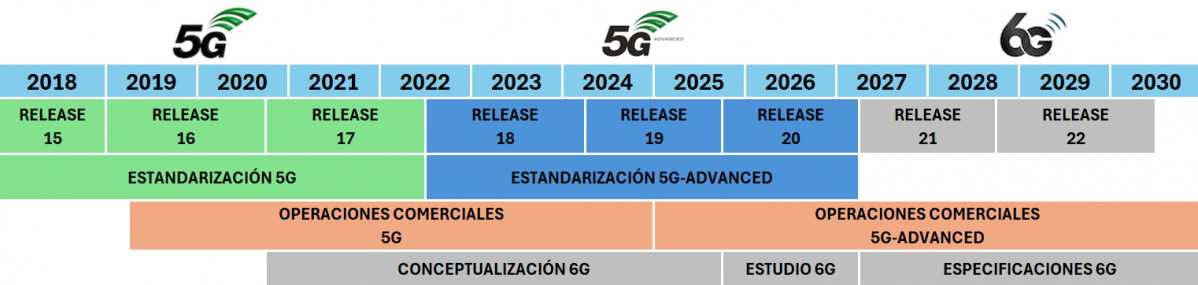 Figura 1