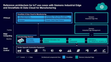 Siemens