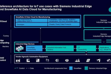 Siemens