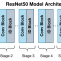 ResNet50