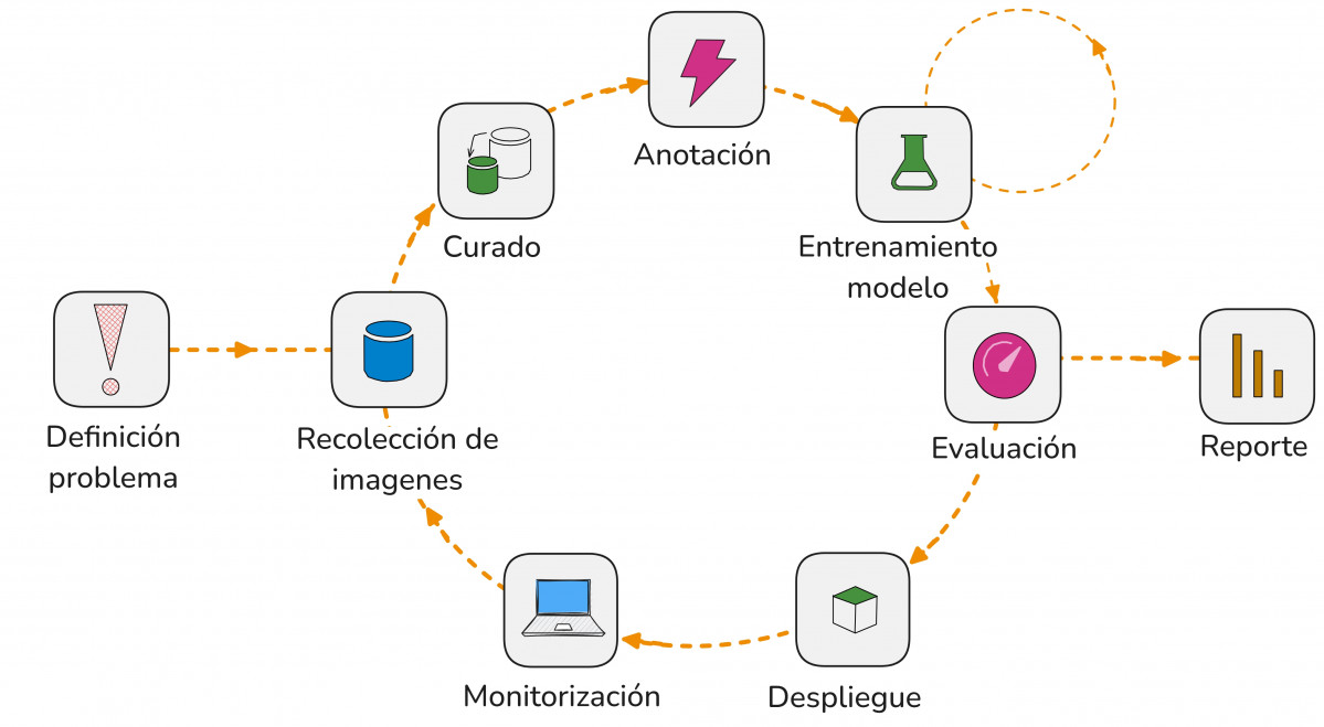 Ciclovida1
