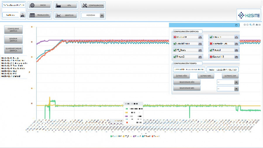 Siemens Control room pixelada