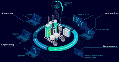 Figura 1 Vision Siemens Automatizaci0n definida por Software en Process Automation