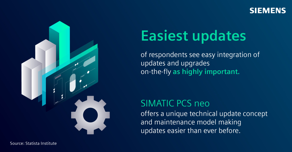 Figura 3. SIMATIC PCS neo. Facil Actualizaciones