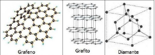 Grafeno: El material del presente con mucho futuro