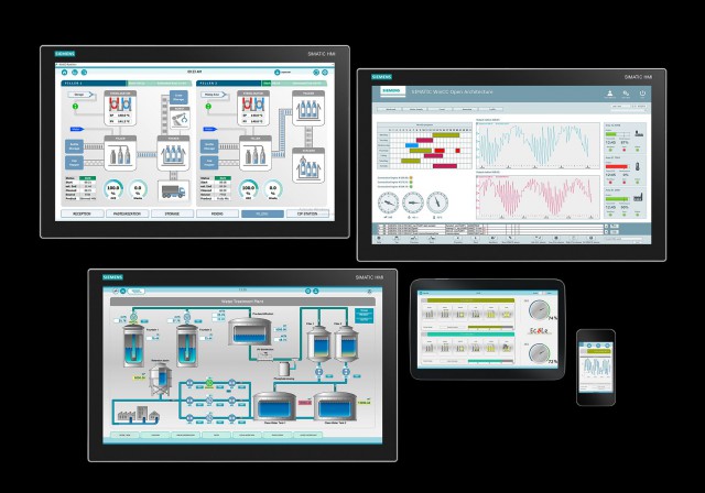 Familia SCADA SIMATIC WinCC.