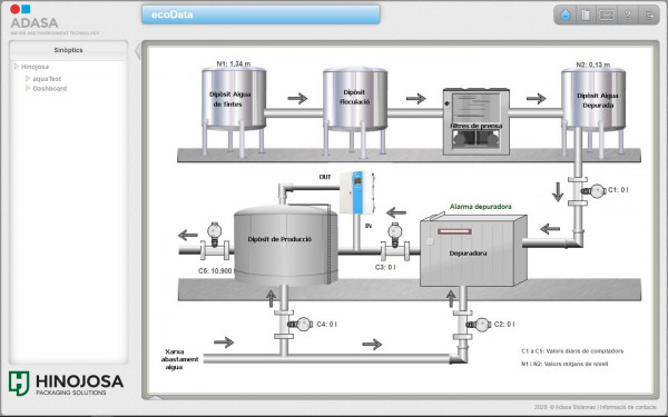 [4] Proyecto cooperativo para automatizar y optimizar el sistema de depuración de aguas entre Hinojosa, Adasa, E21, CWP i Packaging Cluster.