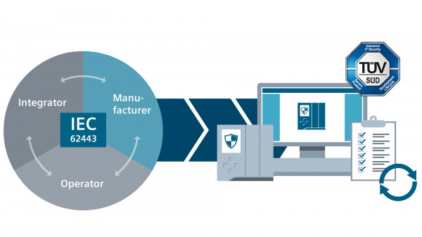 [5] Plant Security Certified Protection IEC 62443.