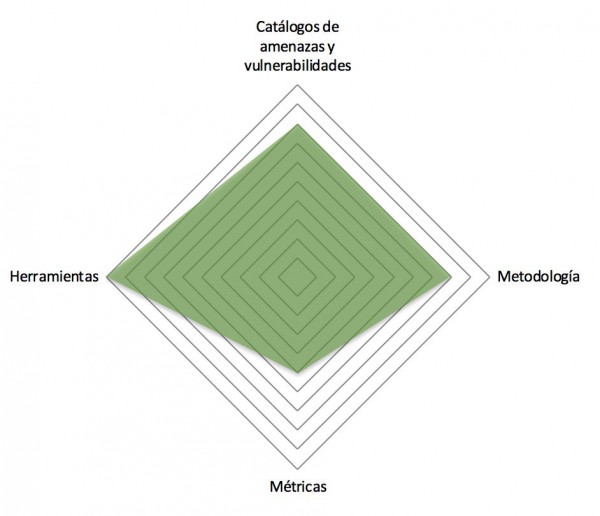 Análisis del riesgo.