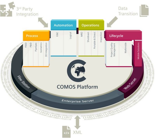 Plataforma de software de ingeniería COMOS